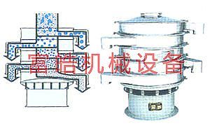 全不銹鋼旋振篩